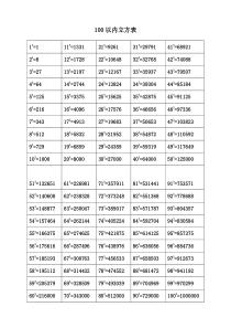 100以内立方表平方表