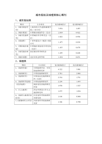 城市规划及地理类核心期刊影响因子