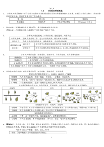 山东专升本公共课计算机92分自我总结必背知识点(我当时背的滚瓜烂熟哦)-第七章