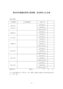 常州市交通建设桥梁工程质量