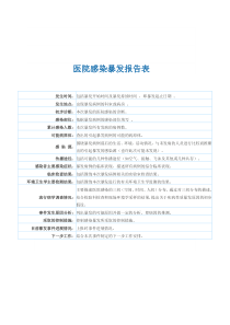 医院感染暴发报告表