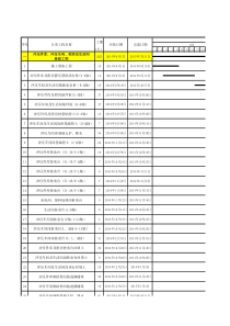 钢结构厂房工程施工总进度计划表