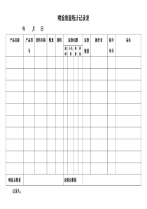 喷涂质量消耗台账-二版