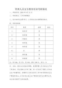 管理人员安全教育培训考核情况