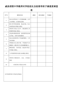 教师与管理人员对学校领导班子满意度调查表