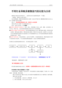 不同行业导购员推销技巧修正版