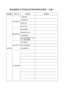 绿色建筑设计评价标识证明材料要求及清单(公建)