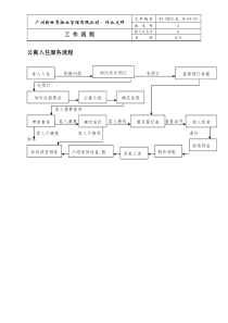 03公寓入住服务流程