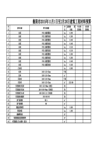 衡阳市XXXX年1月1日至2月28日建筑工程材料预算价格