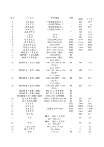 诸暨建筑材料信息价XXXX-X年汇总