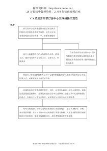 XX酒店营销部订房中心及网络操作规范