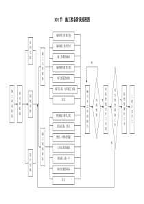 建筑工程施工工序质量控制流程图（DOC68页）