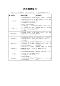 【网络营销】网络营销实训