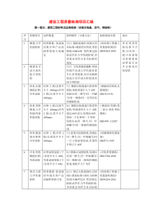 通用建筑材料验收规范