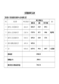 141209黄龙岛服务区接待中心室内装饰工程报价单