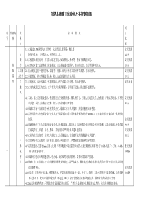 杆塔基础施工危险点及其控制措施（DOC31页）