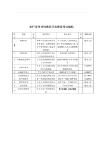 中国建筑研究所发行室网络销售员任务绩效考核指标