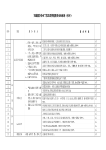 3冠城酒店物业工程品质管理服务检查标准