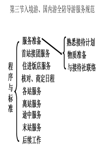 33入境游-国内游全陪导游服务规范