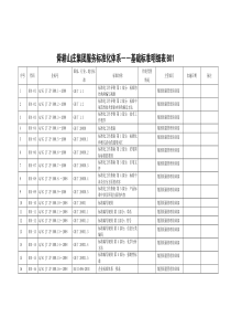 4舜耕山庄集团服务标准明细表最新1029