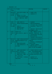 建筑工程常见质量通病预防措施