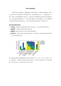 DNA甲基化测序服务DNA甲基化是表观遗传学（Epigen