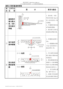 建筑工程质量通病图集