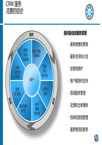 Dynamics客户服务byHP