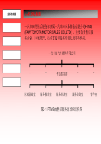 FTMS售后服务流程