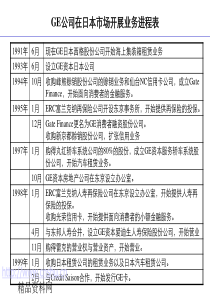 GE资本服务公司的收购模式(1)