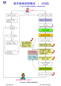 hp维修服务流程