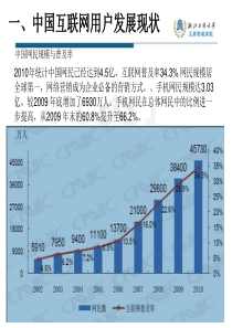 网络营销互联网广告形式