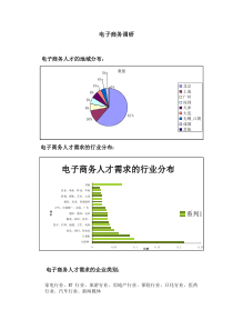 网络营销实验二-电子商务调研