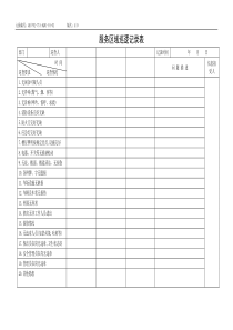 QR-PNJ-751-AQ01-01-02服务区域巡逻记录表（印刷）