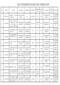 建设工程质量检测监管信息系统”未登记工程编码项目清单