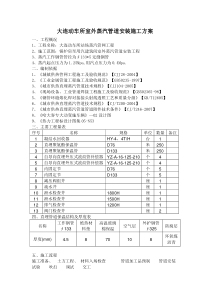 (2) 大连动车所室外蒸汽管道安装施工方案