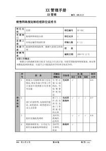 销售网络规划部经理职位说明书及关键绩效标准