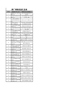 青岛经济技术开发区海尔热水器有限公司-推广网络信息汇