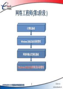 windows服务器管理_09_AD组策略