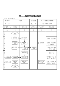 (BT-XM-GC-109)竣工工程移交管理程序