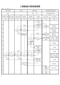 (BT-XM-GC-112)工程款拨付管理程序