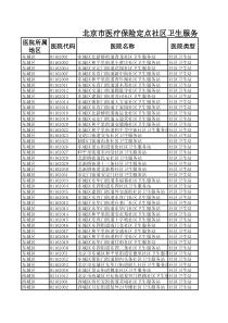 XXXX最新北京市社区卫生服务站名单