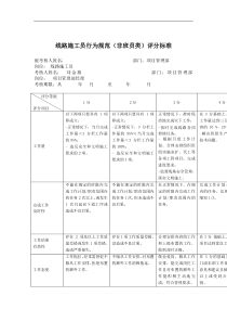 线路施工员行为规范（非班员类）评分标准