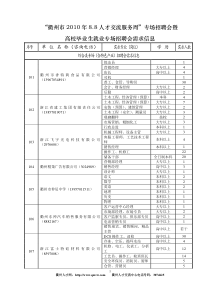 “衢州市XXXX年88人才交流服务周”专场招聘会暨高校毕业生