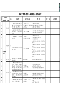 《管理部》全委项目服务质量检查标准