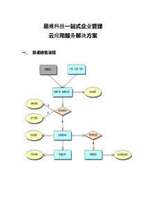 一站式企业管理云应用服务解决方案