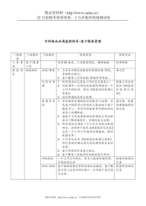 万科物业品质监控体系-客户服务管理