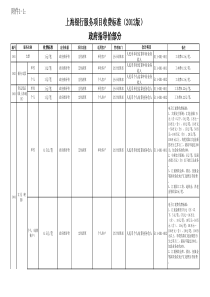 上海银行服务项目收费标准(XXXX版)