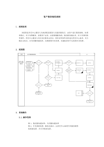 上海震旦家具有限公司SAP实施专案-售后服务（SM）之客户服务验收流程