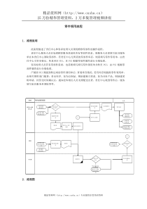 上海震旦家具有限公司SAP实施专案-售后服务（SM）之零件领用流程(1)